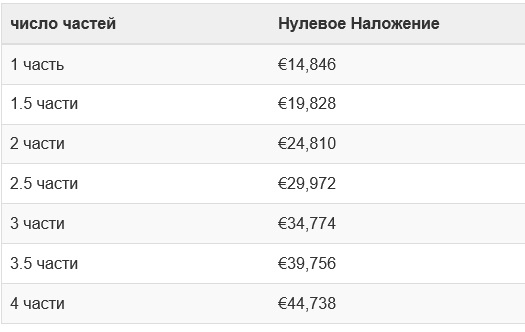 Налоги во Франции